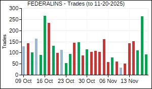 FEDERALINS Trades
