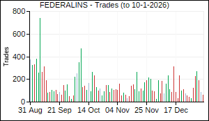 FEDERALINS Trades