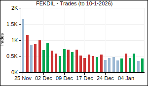 FEKDIL Trades