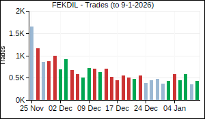FEKDIL Trades
