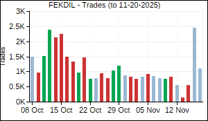 FEKDIL Trades