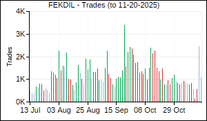 FEKDIL Trades