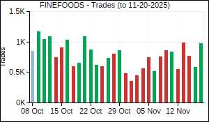 FINEFOODS Trades