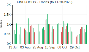 FINEFOODS Trades