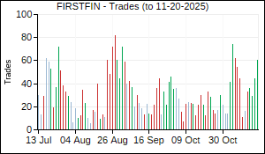 FIRSTFIN Trades