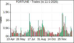 FORTUNE Trades