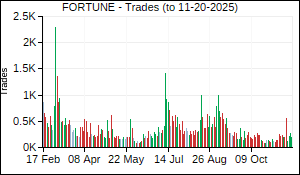 FORTUNE Trades