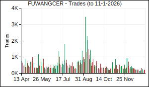 FUWANGCER Trades