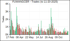 FUWANGCER Trades