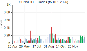 GENNEXT Trades