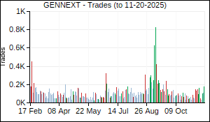 GENNEXT Trades