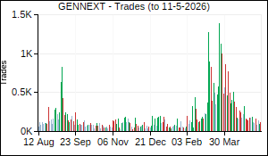 GENNEXT Trades