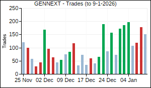 GENNEXT Trades