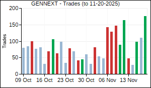 GENNEXT Trades