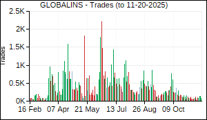 GLOBALINS Trades