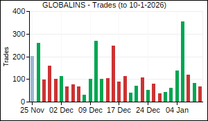 GLOBALINS Trades