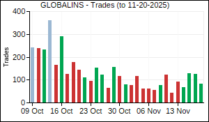 GLOBALINS Trades