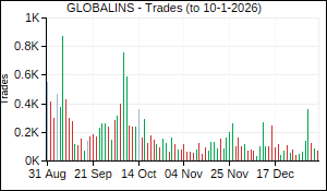 GLOBALINS Trades