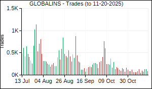 GLOBALINS Trades