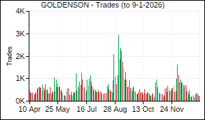 GOLDENSON Trades