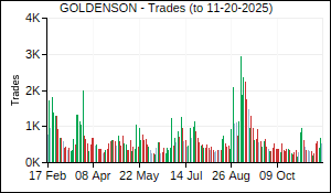 GOLDENSON Trades
