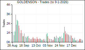 GOLDENSON Trades
