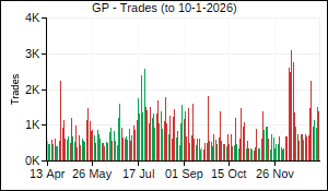 GP Trades
