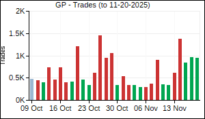 GP Trades