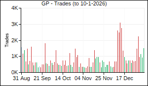 GP Trades