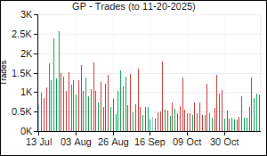 GP Trades