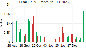 GQBALLPEN Trades