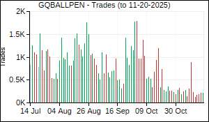 GQBALLPEN Trades