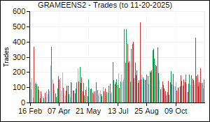 GRAMEENS2 Trades