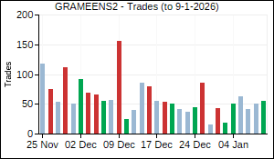 GRAMEENS2 Trades