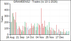 GRAMEENS2 Trades