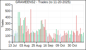 GRAMEENS2 Trades