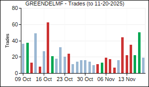 GREENDELMF Trades