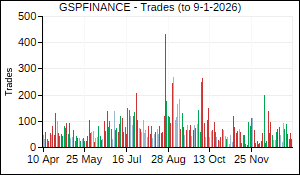 GSPFINANCE Trades