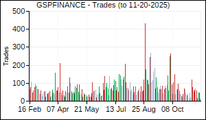 GSPFINANCE Trades