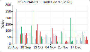 GSPFINANCE Trades