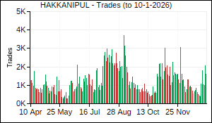 HAKKANIPUL Trades