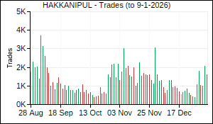 HAKKANIPUL Trades