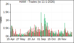 HAMI Trades
