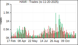 HAMI Trades