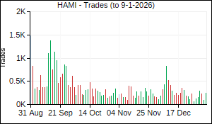 HAMI Trades