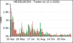 HEIDELBCEM Trades