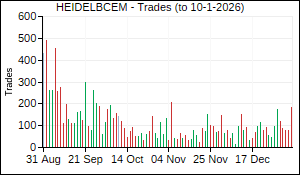 HEIDELBCEM Trades