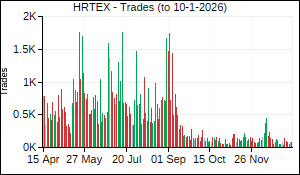 HRTEX Trades