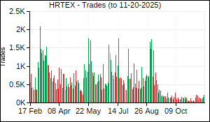 HRTEX Trades
