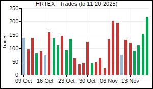 HRTEX Trades